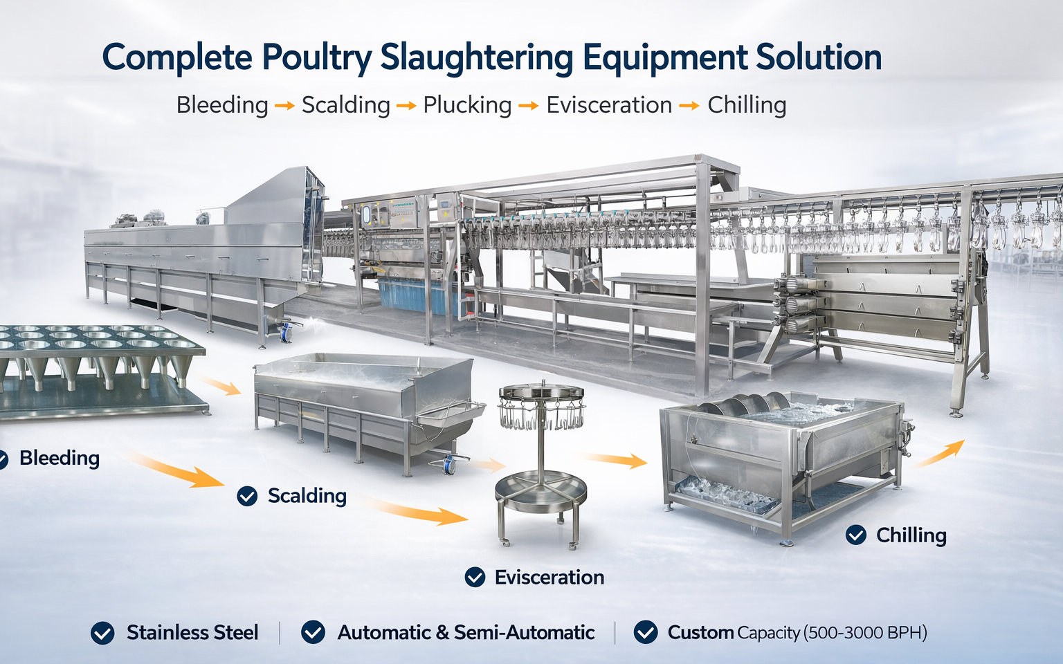 Poultry Slaughter Equipment